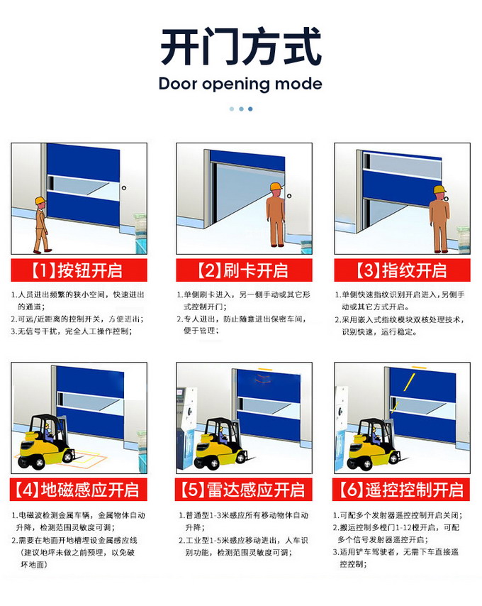 快速门开启方式.jpg